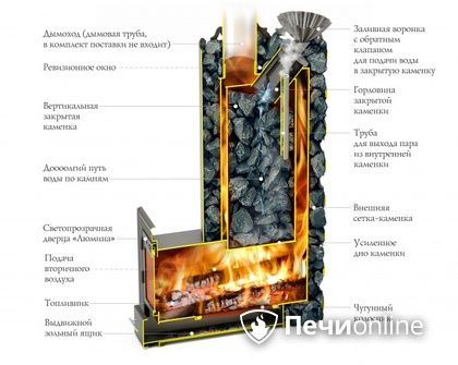 Дровяная печь-каменка TMF Арабеска Inox Люмина черная бронза в Нижнем Новгороде